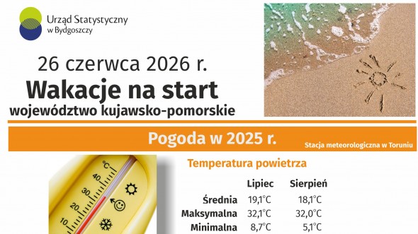 Wakacje na start (Infografika)