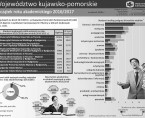 Początek roku akademickiego 2016/2017 (infografika) Foto
