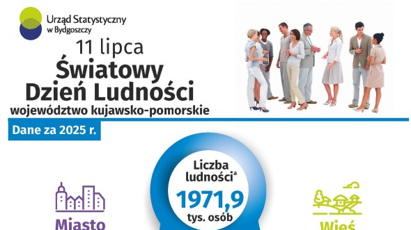 11 lipca Światowy Dzień Ludności (Infografika)