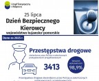 25 lipca. Dzień Bezpiecznego Kierowcy w województwie kujawsko-pomorskim (Infografika) Foto