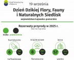Dzień Dzikiej Flory, Fauny i Naturalnych Siedlisk (Infografika) Foto