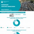Europejski Dzień Bez Samochodu (Infografika) Foto