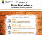 Dzień Budowlańca (Infografika) Foto