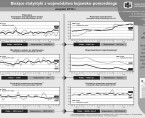 Bieżące statystyki z województwa kujawsko-pomorskiego sierpień 2016 r. (infografika) Foto