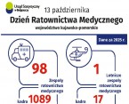 Dzień Ratownictwa Medycznego (Infografika) Foto