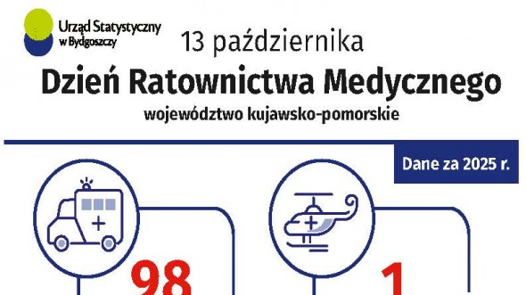 Dzień Ratownictwa Medycznego (Infografika)