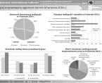 Aktywność ekonomiczna ludności w województwie kujawsko-pomorskim według Badania Aktywności Ekonomicznej Ludności (infografika) Foto