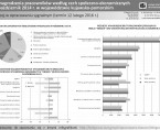 Wynagrodzenia pracowników według cech społeczno-ekonomicznych za październik 2014 r. w województwie kujawsko-pomorskim (infografika) Foto