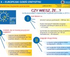 20 X – Europejski Dzień Statystyki (infografika) Foto