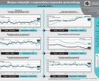 Bieżące statystyki z województwa kujawsko-pomorskiego wrzesień 2016 r. (infografika) Foto