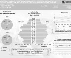 10.11 Dzień Młodzieży, 14.11 Dzień Seniora (infografika) Foto