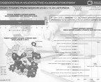 Światowy Tydzień Przedsiębiorczości 14-20 listopada (infografika) Foto