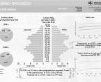 14.11 Dzień Seniora (infografika) Foto