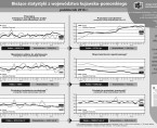 Bieżące statystyki z województwa kujawsko-pomorskiego październik 2016 r. (infografika) Foto