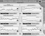 Bieżące statystyki z województwa kujawsko-pomorskiego listopad 2015 r. (infografika) Foto
