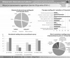 Aktywność ekonomiczna ludności w województwie kujawsko-pomorskim w III kwartale 2016 r. (infografika) Foto
