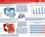 Ochrona zdrowia w województwie kujawsko-pomorskim w 2014 r. - ratownictwo medyczne (infografika) Foto