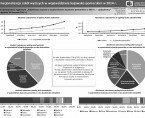 Internacjonalizacja szkół wyższych w województwie kujawsko-pomorskim w 2014 r. (infografika) Foto