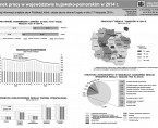 Rynek pracy w województwie kujawsko-pomorskim w 2014 r. (infografika) Foto