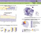 Rynek pracy w województwie kujawsko-pomorskim w 2014 r. (infografika) Foto