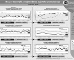 Bieżące statystyki z województwa kujawsko-pomorskiego wrzesień 2015 r. (infografika) Foto