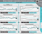Bieżące statystyki z województwa kujawsko-pomorskiego wrzesień 2015 r. (infografika) Foto