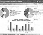 Budżety gospodarstw domowych w województwie kujawsko-pomorskim w 2014 r. (infografika) Foto