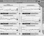 Bieżące statystyki z województwa kujawsko-pomorskiego styczeń 2016 r. (infografika) Foto