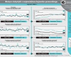 Bieżące statystyki z województwa kujawsko-pomorskiego styczeń 2016 r. (infografika) Foto