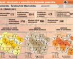 Budynki i mieszkania w województwie kujawsko-pomorskim (infografika) Foto