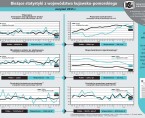 Bieżące statystyki z województwa kujawsko-pomorskiego sierpień 2015 r. (infografika) Foto