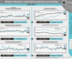 Bieżące statystyki z województwa kujawsko-pomorskiego lipiec 2015 r. (infografika) Foto