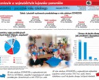 Uczniowie w województwie kujawsko-pomorskim (infografika) Foto