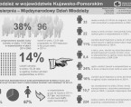 Młodzież w województwie Kujawsko-Pomorskim (infografika) Foto