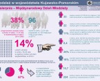 Młodzież w województwie Kujawsko-Pomorskim (infografika) Foto