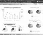 Użytkowanie gruntów, powierzchnia zasiewów oraz pogłowie zwierząt gospodarskich w województwie kujawsko‐pomorskim w 2015 r. (infografika) Foto