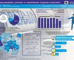 Bezpieczeństwo publiczne w województwie kujawsko-pomorskim (infografika) Foto