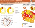 Budownictwo mieszkaniowe w województwie kujawsko-pomorskim (infografika) Foto