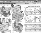 11.07 - Światowy Dzień Ludności (infografika) Foto