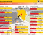 Powiat inowrocławski (infografika) Foto