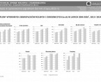 Produkcja upraw rolnych i ogrodniczych w województwie kujawsko-pomorskim w 2014 r. (infografika) Foto