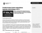 Produkt krajowy brutto województwa kujawsko-pomorskiego w 2017 r. Foto