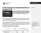 Produkt krajowy brutto województwa kujawsko-pomorskiego w 2018 r. Foto