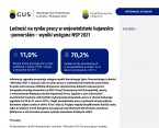 Ludność na rynku pracy w województwie kujawsko-pomorskim – wyniki wstępne NSP 2021 Foto