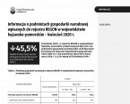 Informacja o podmiotach gospodarki narodowej wpisanych do rejestru REGON w województwie kujawsko-pomorskim – kwiecień 2020 r. Foto