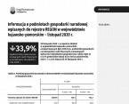 Informacja o podmiotach gospodarki narodowej wpisanych do rejestru REGON w województwie kujawsko-pomorskim – listopad 2020 r. Foto