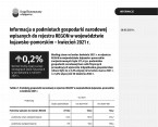 Informacja o podmiotach gospodarki narodowej wpisanych do rejestru REGON w województwie kujawsko-pomorskim – kwiecień 2021 r. Foto