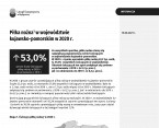 Piłka nożna w województwie kujawsko-pomorskim w 2020 r. Foto