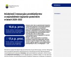Działalność innowacyjna przedsiębiorstw w województwie kujawsko-pomorskim w latach 2020–2022 Foto