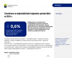 Cmentarze w województwie kujawsko-pomorskim w 2024 r. Foto